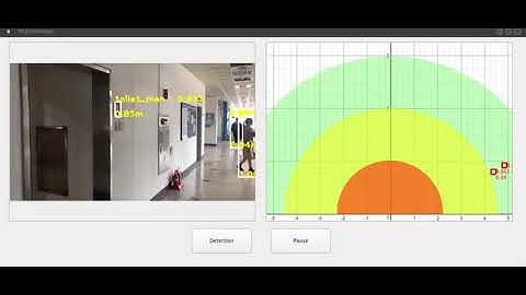 Person detection and distance estimation  in 2D plot