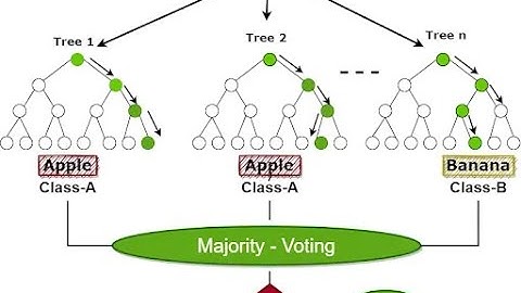Introduction to Random Forest (machine learning algorithm) in R - Part 1