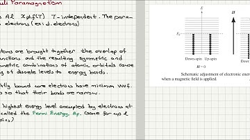 Week 6-4 Pauli Paramagnetism