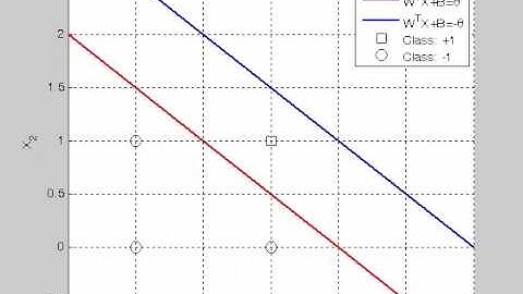 Perceptron Animation