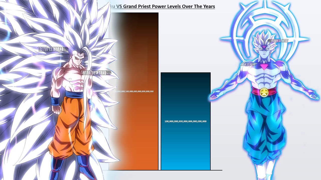 Super Saiyan Infinity Goku VS True Form Daishinkan POWER LEVELS All Forms  (Fanspiction) 