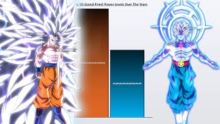 Goku VS Grand Priest POWER LEVELS 2023 🔥 (Dragon Ball Super Power Levels)