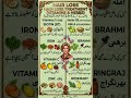 Hair loss treatment (vitamins &amp;Herbs)#hairloss #health #hairlosstreatment #tips #howto #treatment