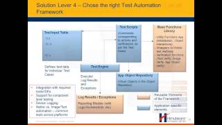 End to End Testing -- Mobile Application Testing in an Agile World