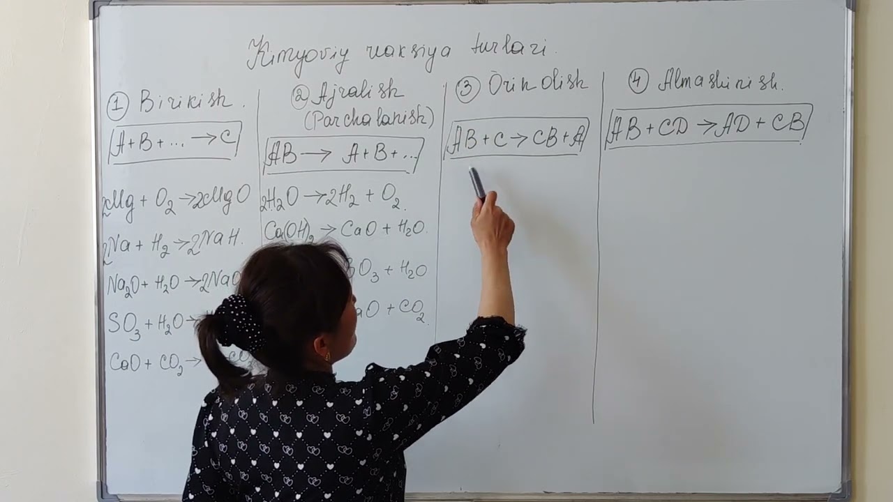 Kimyoviy reaksiya turlari