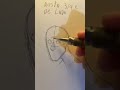 Tutorial Rápido de Ângulos de Cabeça ✏️
