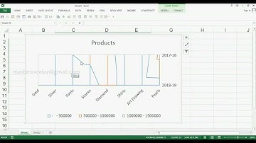 How to create Wireframe Contour Chart in MS Excel 2013