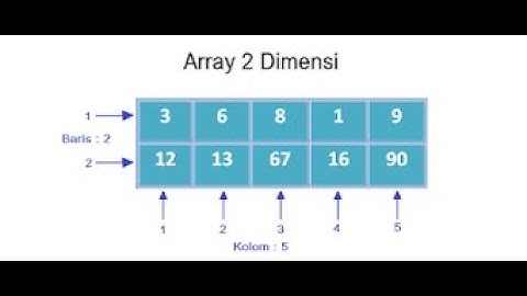 array 2 dimensi