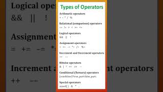 #shorts #education #programming  Operators in C