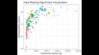 Reshaping and Combining Data in R using dplyr and tidyr - Part 2