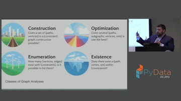 Benjamin Bengfort | Dynamics in Graph Analysis Adding Time as a Structure for Visual and Statistical