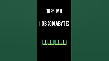 Computer Memory Units| Memory Units #shorts  #memory #fundamentalsofcomputer