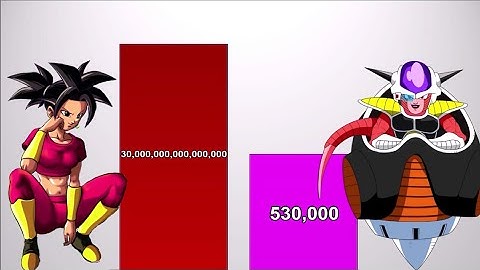 Kefla VS Frieza POWER LEVELS (DBZ/DBS)