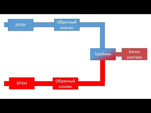 Конденсат на бачке унитаза, РЕШЕНО!!!