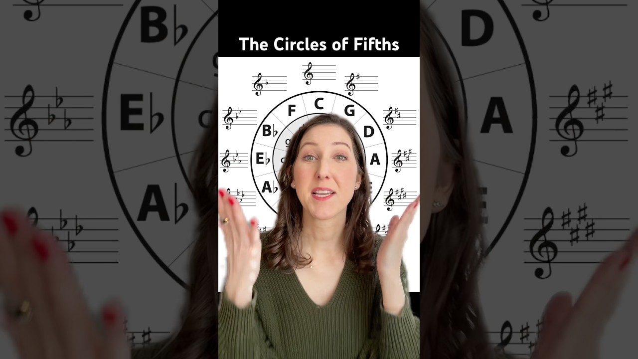 Circle Of Fifths Explained In 60 Seconds musictheory musicmajor circle-of-fifths-explained-in-60-seconds-musictheory-musicmajor