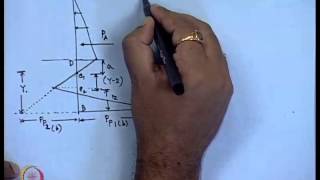 Mod-01 Lec-25 Design of Sheet Piles