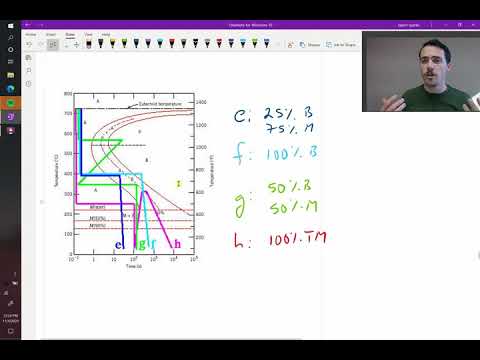 Examples of steel microstructures using a TTT diagram - YouTube