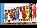 The best NBA player at every height! (NBA Height Comparison Animation)