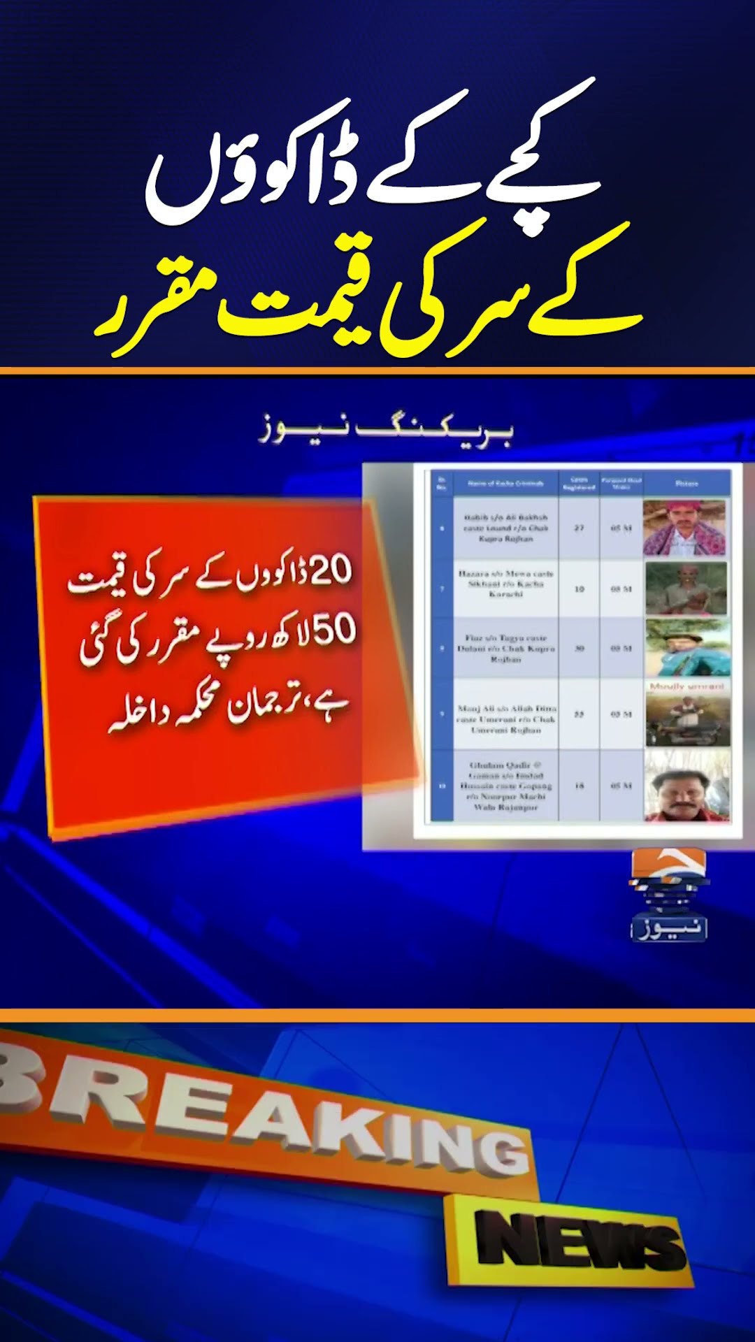 Punjab Home Department Releases Second List of Dangerous Robbers with Bounty on Their Heads