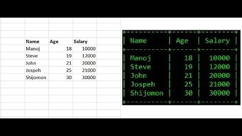 Create a new database -MySQL | XAMPP