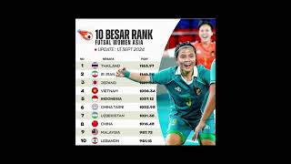 PERINGKAT TIMNAS FUTSAL WANITA