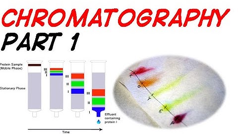 CHROMATOGRAPHY PART 1
