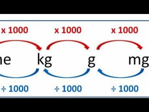 How to convert grams to kilograms/grams to kilograms / grams and