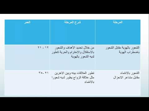 فيديو: على ماذا تركز نظرية إريكسون؟