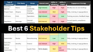 6 Steps to Stakeholder Assessment & Mapping, with Free Checklist
