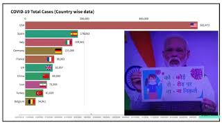 India Corona Race Meme (COVID-19 growth by country)