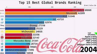 Google Net Worth Gas Gas Meme