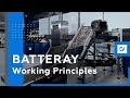 Linev systems  batteray  technology principles