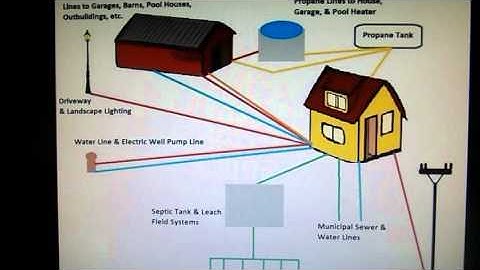difference between private and public utilities