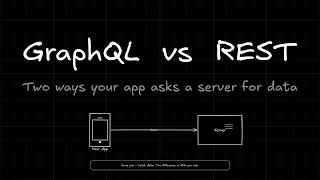 GraphQL vs Rest API - why graphql?