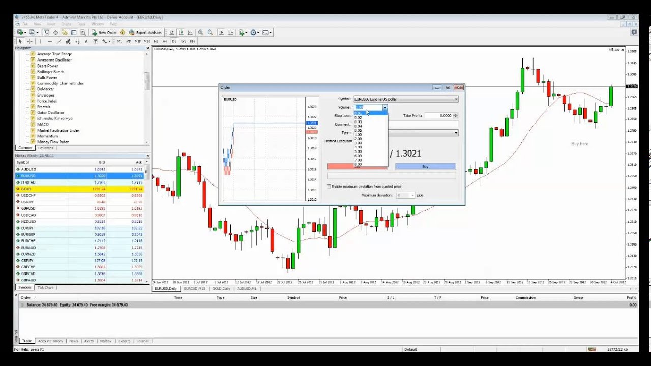 mathmod metatrader