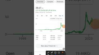 Trident share analysis | Trident share fundamental analysis | shorts