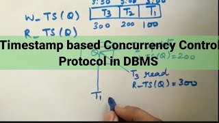 Timestamp based Concurrency Control Protocol in DBMS