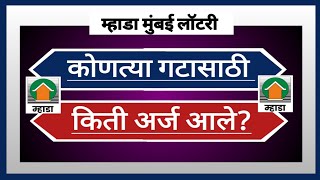 म्हाडा मुंबई: कोणत्या गटासाठी किती अर्ज? MHADA Mumbai: How many applications for which group?