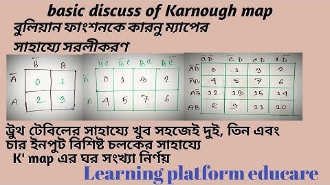 02.karnough map (k map) 2 input 3 input and 4 input #k_map #ict