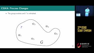 USENIX Security '23 - Cryptographic Administration for Secure Group Messaging