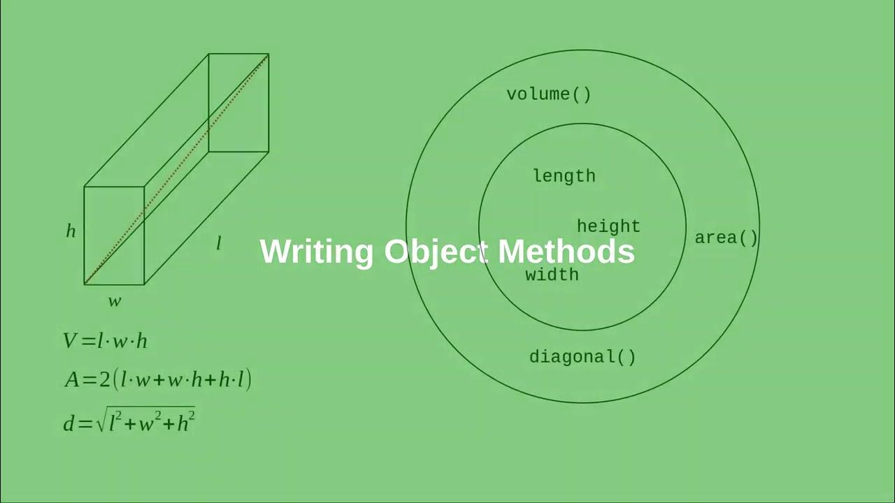 Chapter 13: Writing Object Methods - YouTube