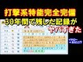 【パワプロ2018】オールG、打撃特能最強の男をペナント30年1番で固定したら神だった【ペナント】