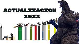 Niveles de poder del universo de Godzilla: era heisei (ACTUALIZACION 2022)