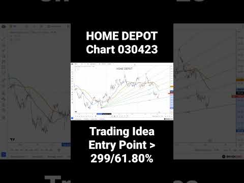 HOME DEPOT Stock Chart 030423 - YouTube