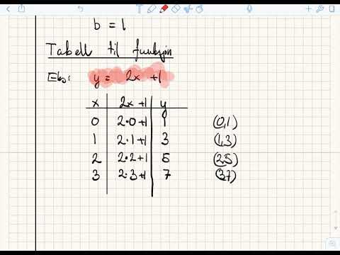 Video: Parathyroidhormon Og Dets Funksjoner: Tabell