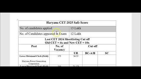 HSSC CET Safe Score 2025 | Hssc CET Cut off 2025 POSTWISE | HSSC CET Updates (HSSC News)