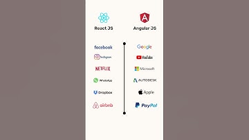 React JS vs Angular JS! #shortsfeed #ytshorts #viral #programming #skills #java