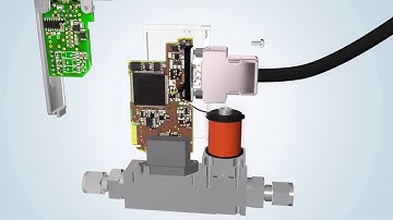 🇳🇱 EL-FLOW Prestige Thermische massa doorstromingsmeters / -regelaars voor gassen