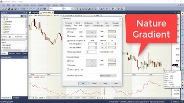 Changing Amibroker background color