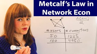 Metcalf’s Law in Network Economics